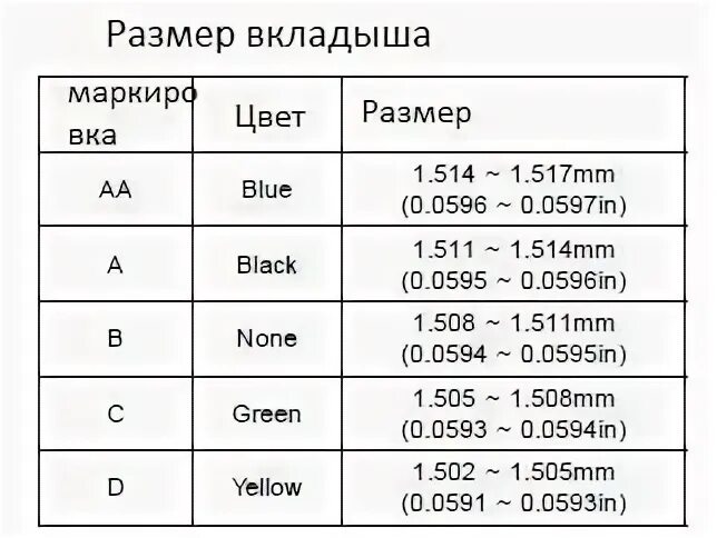 Диаметр вкладыша