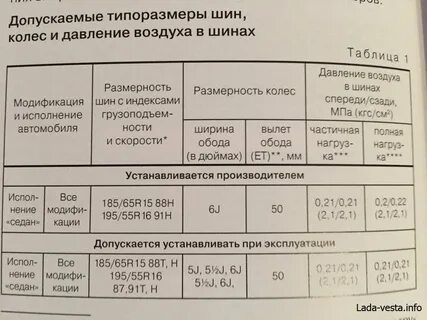 Какое давление должно быть в шинах весты