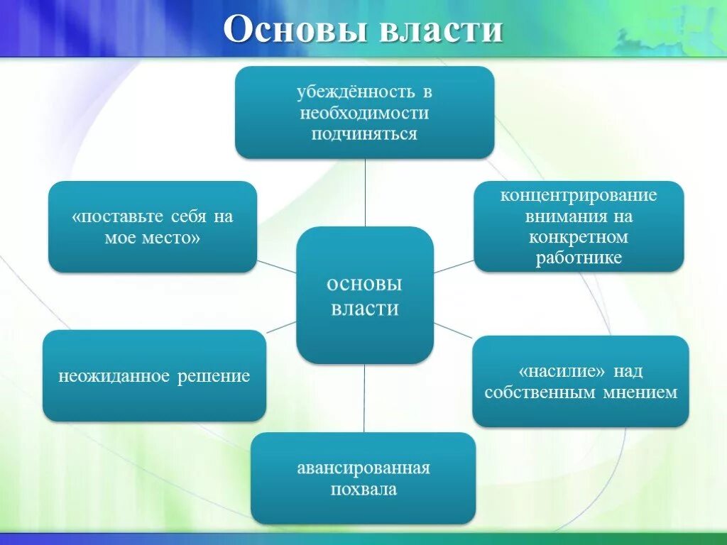 5 основ власти