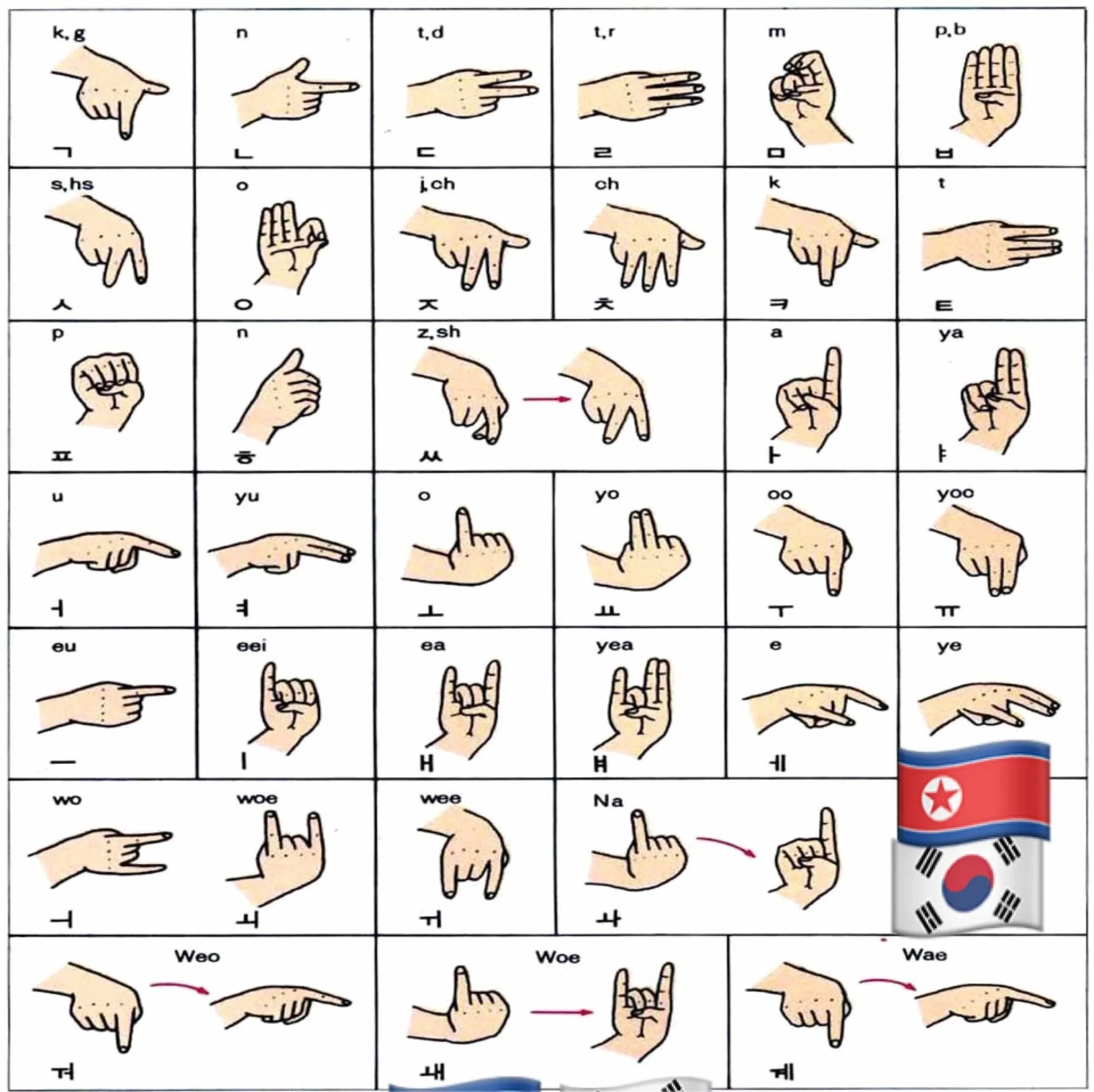 Язык для слабослышащих. Турецкий жестовый язык глухих. Азбука жестов глухонемых. Ручная Азбука глухонемых. Китайский дактильный алфавит.