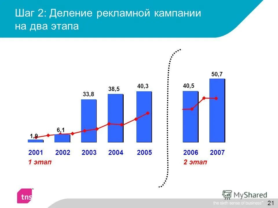 Анализ рынка сочи. Анализ рынка сочи. Анализ рынка гостиничных услуг. Анализ рынка сочи. Рынок гостиничных услуг в сочи.