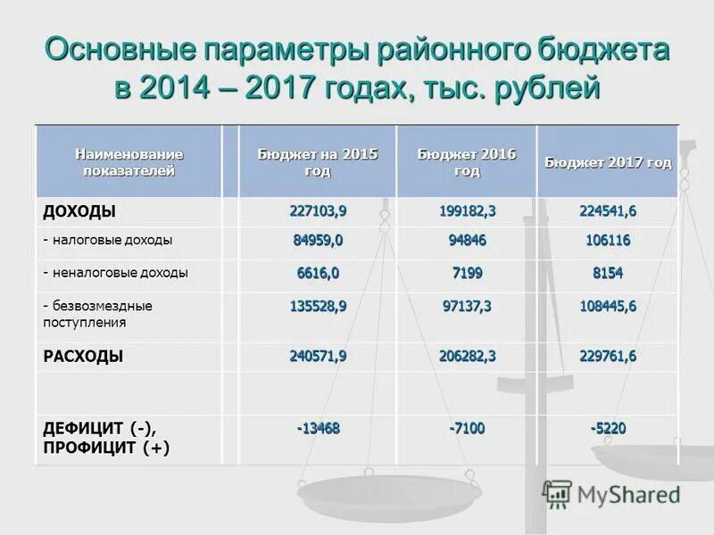 структура расходов бюджета россии. структура бюджета города москвы 2022. доход бюджета 2017. структура бюджетных расходов рф. федеральный бюджет 2016 таблица.
