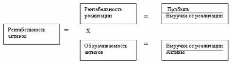 Управленческая выручка