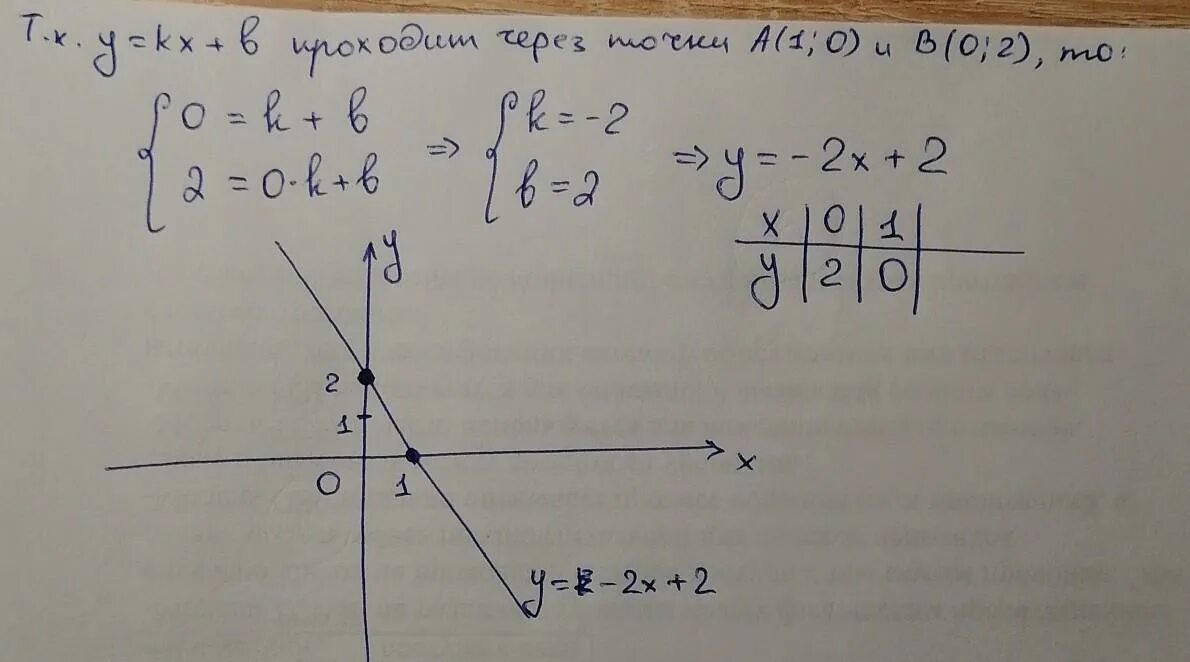 График функции у 2 7х b проходит. График функции y KX. График k/x+b. Y KX+B. График функции y KX B проходит через точки 1 3 и 2 -1 Найдите k.