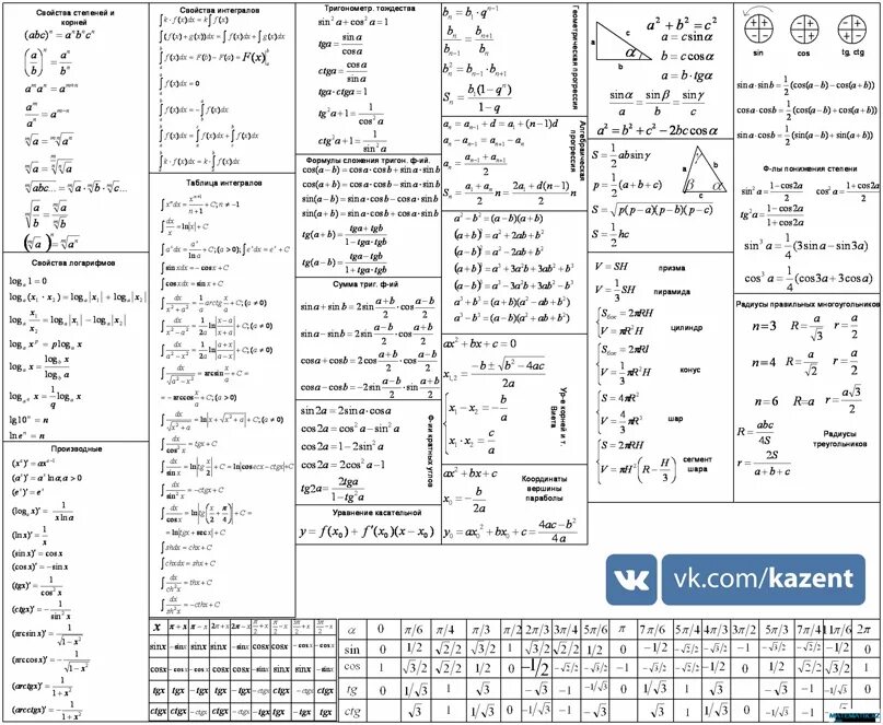 Формула Алгебра 8 сынып. Математические формулы и таблицы. Математика формулалар. Математик формулалар.