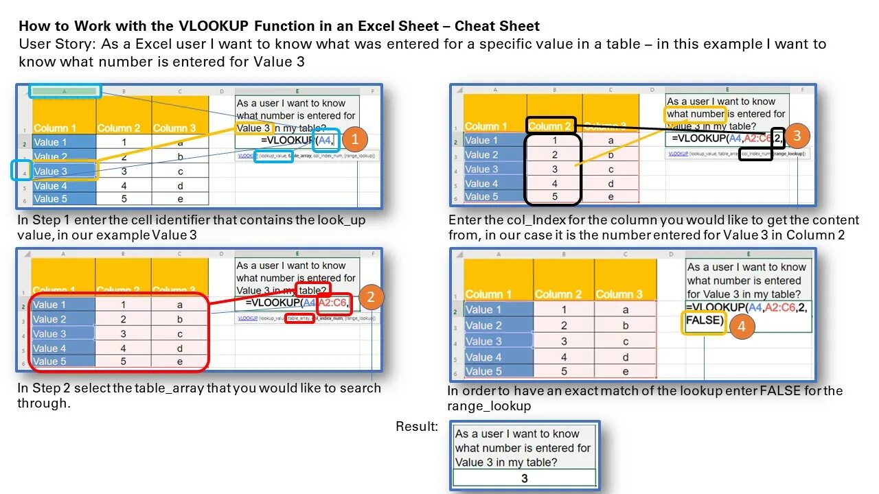 Interop excel c. How to use vlookup in excel. формулы в эксель шпаргалка. how vlookup works. excel sheet.