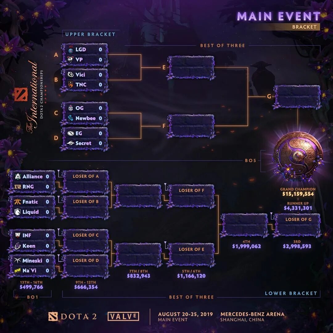 9 2 инт. Сетка the international 2019 сетка. сетка турнира интернешнл 2025. интернешнл 9 сетка. dota 2 international 2019 сетка.