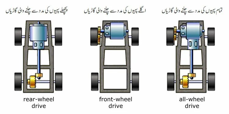 AWD RWD FWD 4wd. Привод RWD (Rear-Wheel Drive). Привод AWD И RWD. Приводы на машинах FWD RWD AWD. 4 fwd