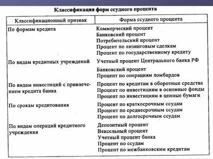 Прибыль в кредите