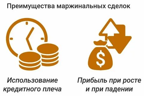 При заключении необеспеченных маржинальных сделок