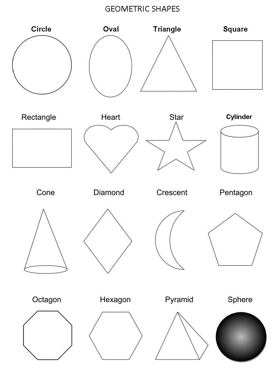 Shape of u
