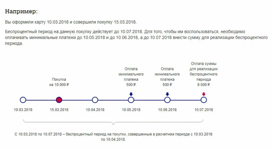 Льготный период кредитной карты. Беспроцентный период. Кредитная карта элемент 120. Почта банк льготный период.