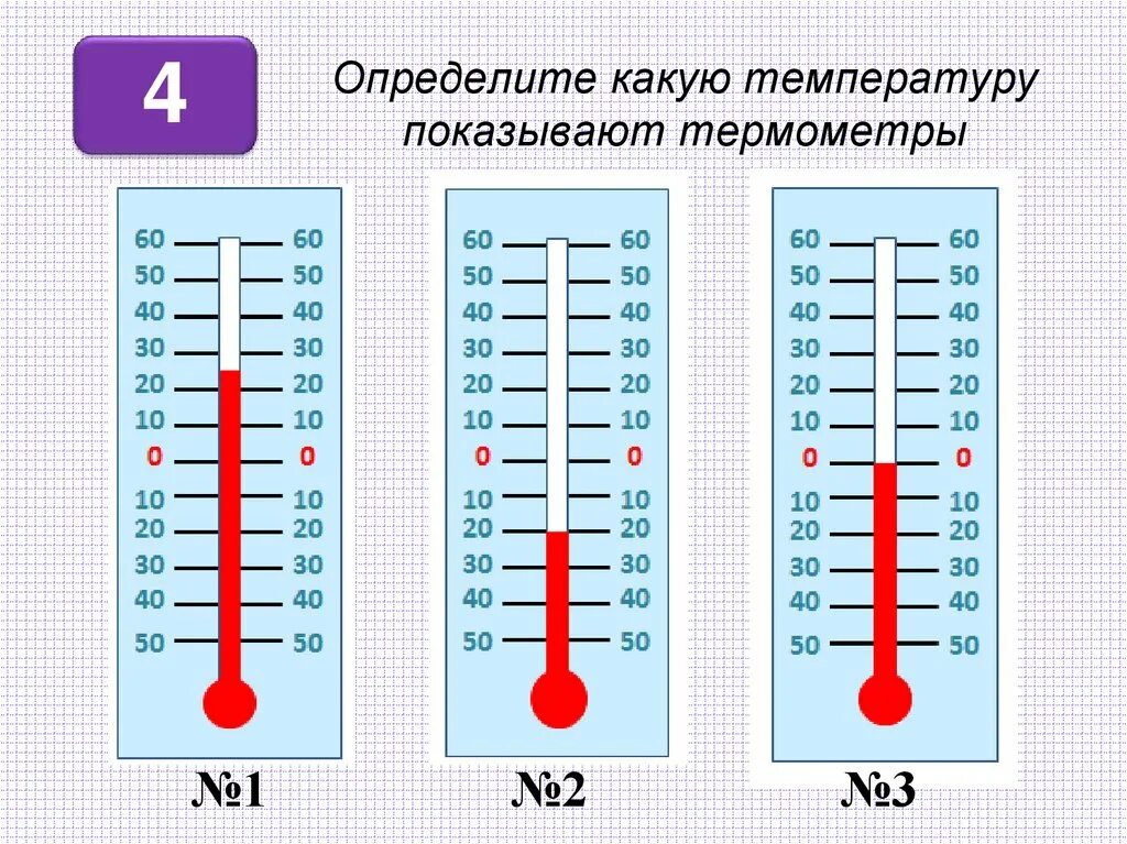 Как человек определяет температуру. Определи температуру по термометру. Как определить температуру на термометре. Какую температуру показывает градусник. Как понять какая температура по градуснику.