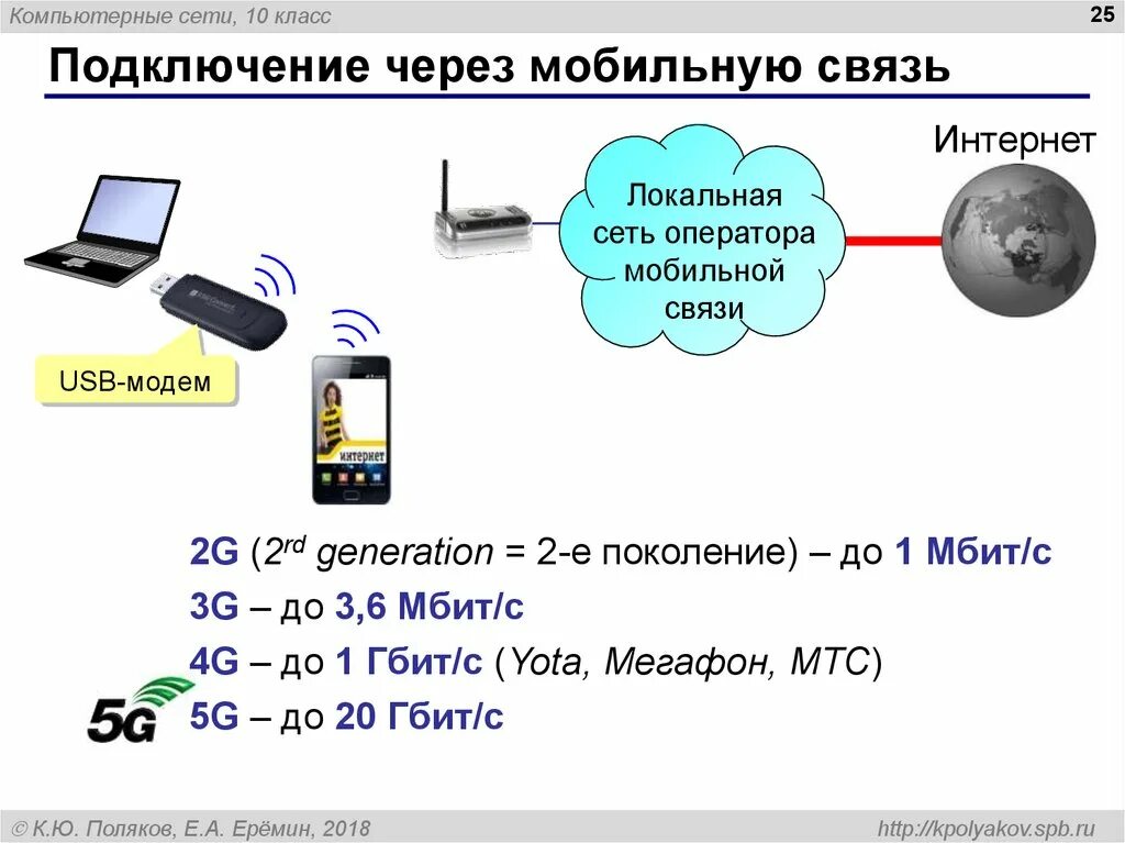 Устройство для соединения компьютера с интернетом