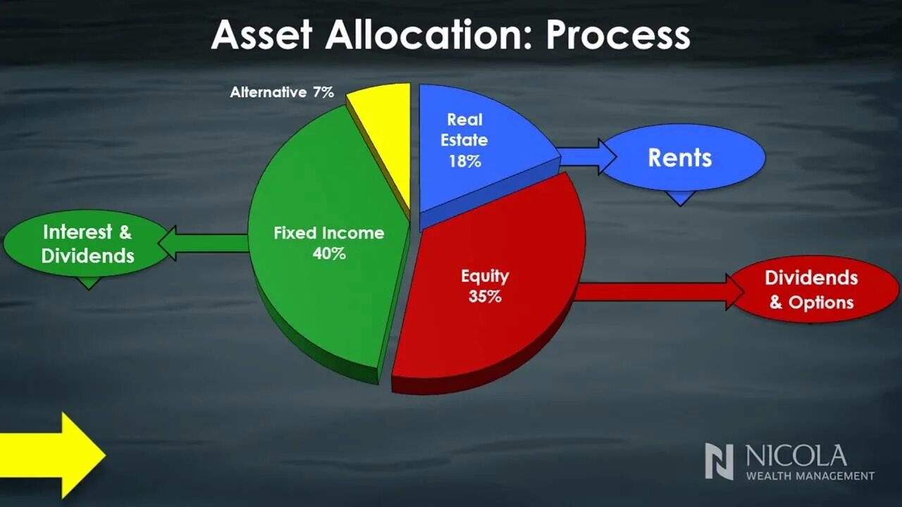 Allocation units. Allocation units