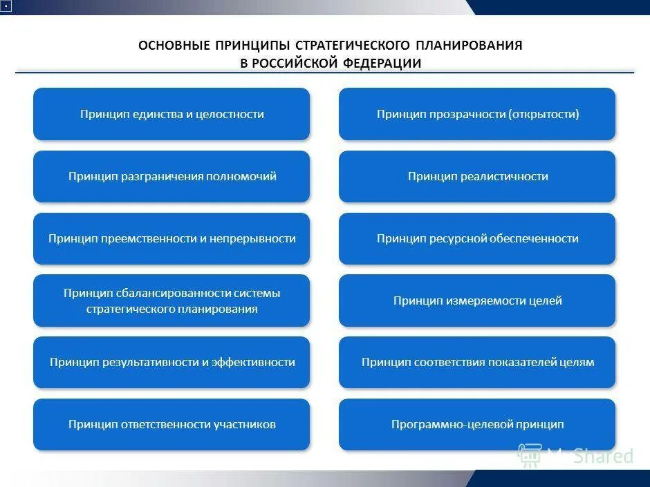 Основным стратегическим. Принципы стратегического планирования в РФ. Цели стратегического планирования в РФ. Принципы методологии стратегического планирования. Принципы государственного стратегического планирования кратко.