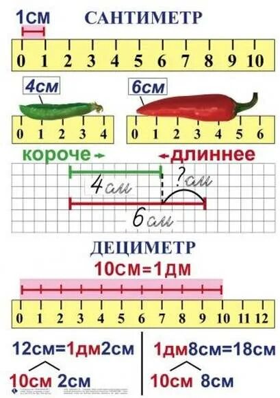 Заполни схемы и запиши названия величин 1км 1м