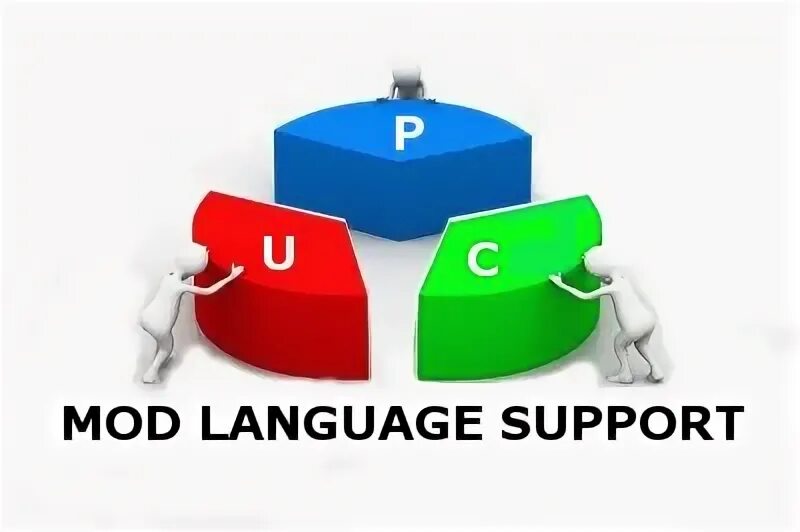 Mod language. Mod language