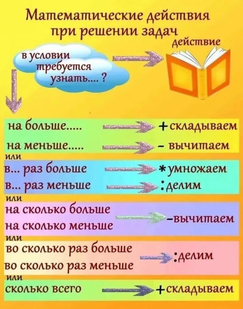 При условии требуется