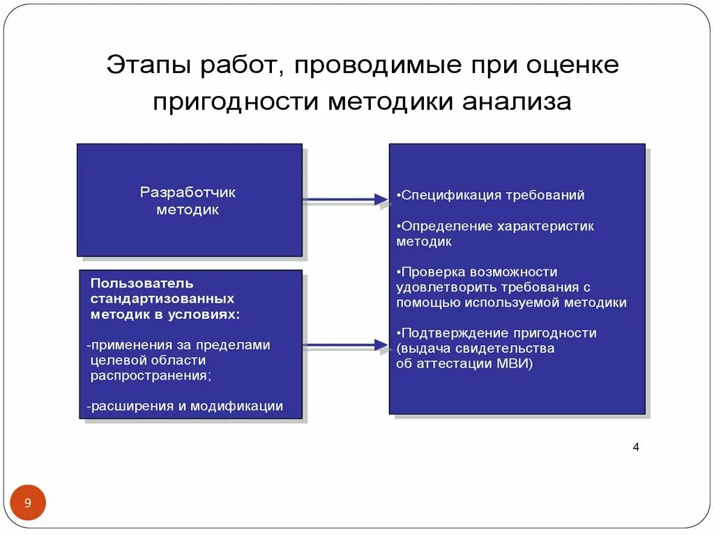 Верификация методик испытаний в лаборатории. План верификации методики пример. Внедрение методики в лаборатории. Верификация методики в лаборатории пример.