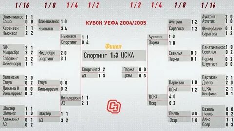 Расписание матчей кубка лиги