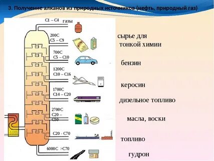 какое топливо получают при переработке нефти