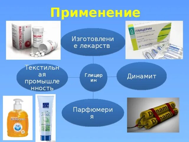 Сырье глицерина. Области применения глицерина схема. применение глицерина схема. глицерин в промышленности. применение веществ глицерин.