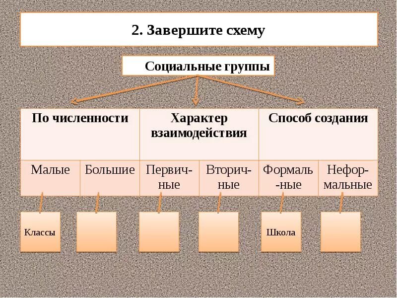 Классы соц группа. Социальные группы. Социальные группы схема. Классификация социальных групп схема. Социальные группы схема Обществознание.