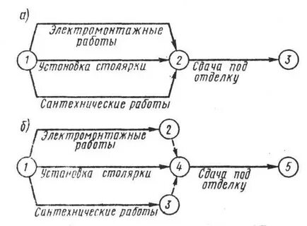 Неправильная параллельная