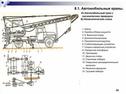 Устройство крановых установок