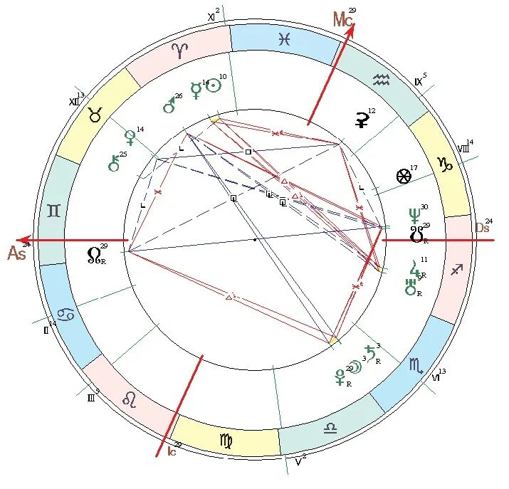 натальная карта пугачевой аллы. алла пугачёва натальная карта. натальная карта пугачевой. татьяна снежина как разбилась. пугачева натальная карта.