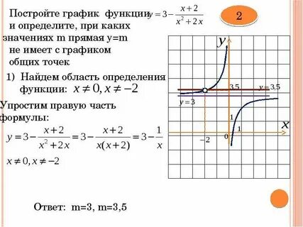 Прямая у m имеет с графиком