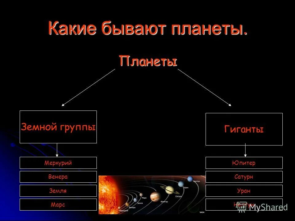 Почему существуют планеты. Сколько планет существует. Какие бывают виды планетные системы. Тест по теме планеты земной группы ответы. Кроссворд Солнечная система.