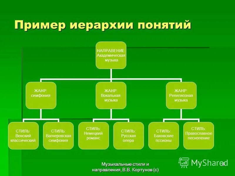 Направления популярной музыки