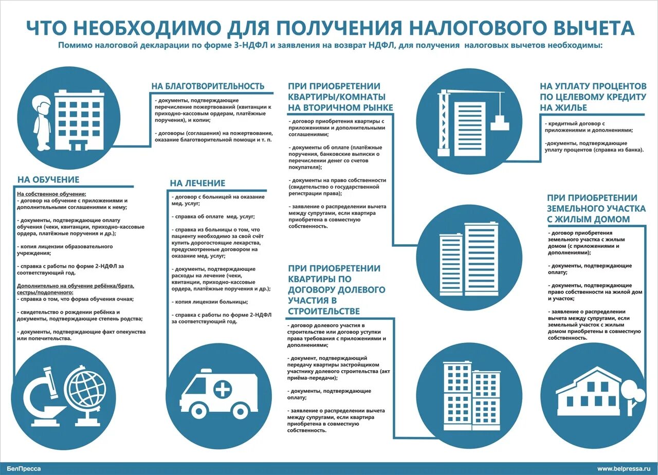 Процент с покупки недвижимости. Документы для подачи документов для налогового вычета. Какие документы нужны для возврата налога за. Какая справка нужна для получения налогового вычета. Какие документы требуются для налогового вычета.