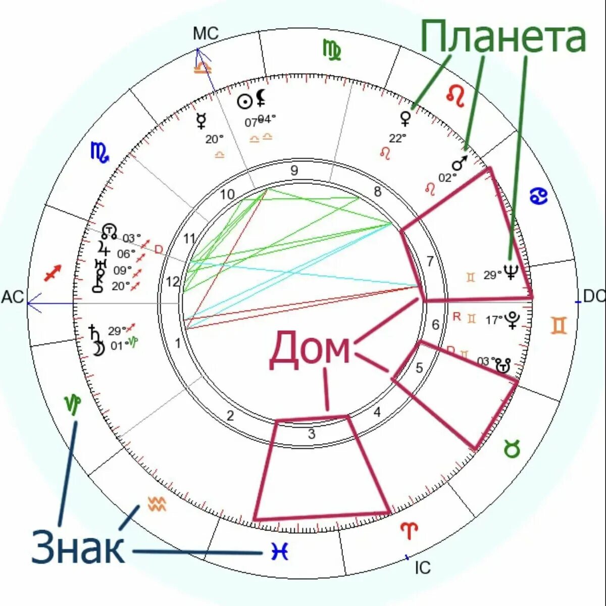 Астрологический прогноз по дате рождения с расшифровкой. Как прочитать натальную карту. Расшифровка натальной карты самостоятельно. Обозначения в натальной карте расшифровка. Знаки зодиака в натальной карте расшифровка.