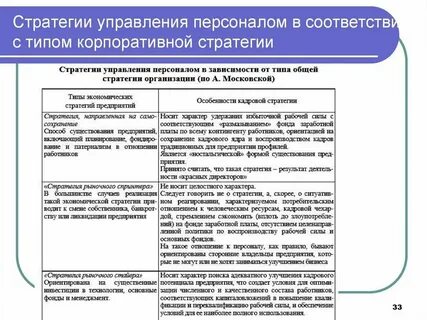 Стратегия управления страной
