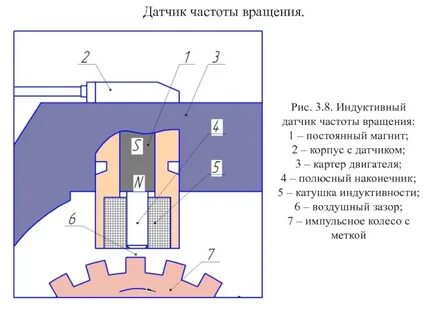Схемы датчиков вращения