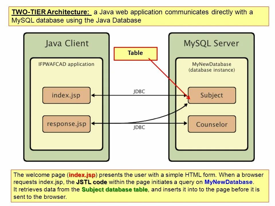 Архитектура веб приложений java. Структура web приложения. Логическая структура веб приложения. Web сервер java. Java com server