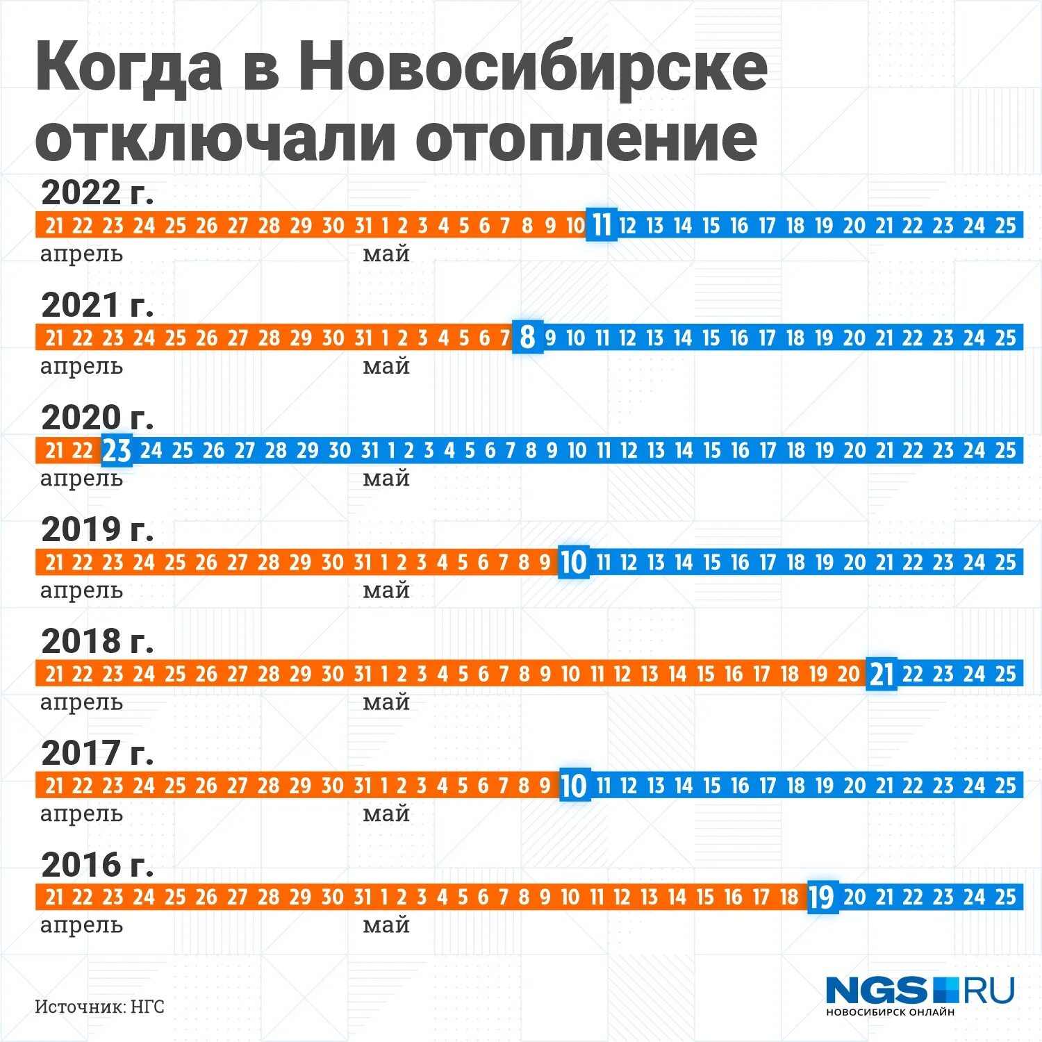 Когда отключают отопление весной. Когда отключат отопление в Москве. Когда отключат отопление в Рязани 2024. Где отключилось отопление в январе.