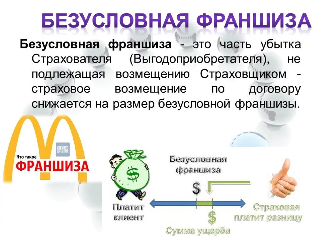 Франшиза что это простыми словами в бизнесе. Франшиза это. Безусловная франшиза. Франшиза в страховании это. Франшиза что это такое простыми словами.