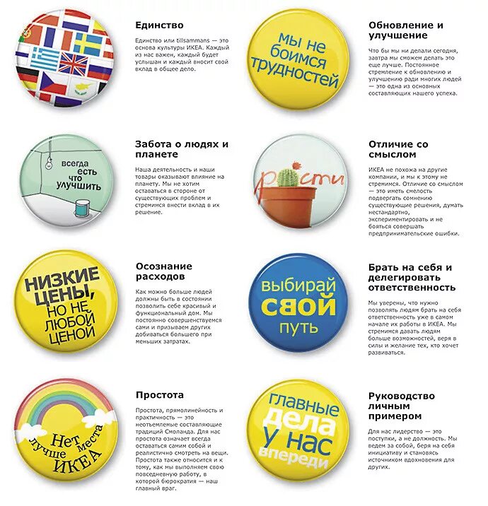 Компания ikea. Ценности компании ikea. организационная культура икеи. корпоративная культура компании ikea.