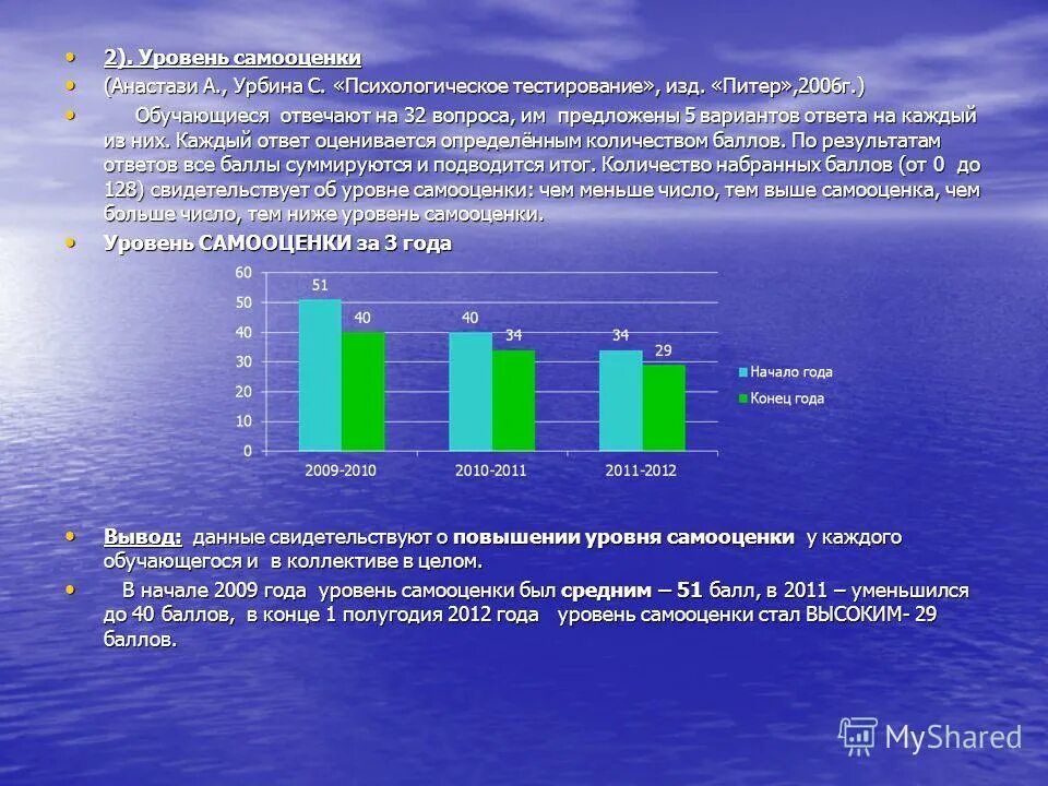 Тест на социальный уровень