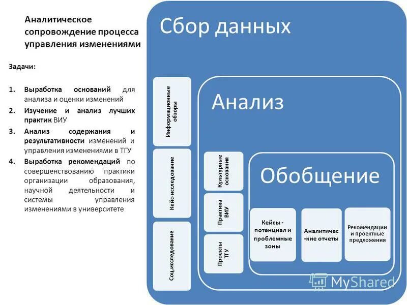 аналитическое сопровождение. аналитическое сопровождение. сопровождение учебно-воспитательного процесса. кейс управление проектами. информационно-аналитическое сопровождение.