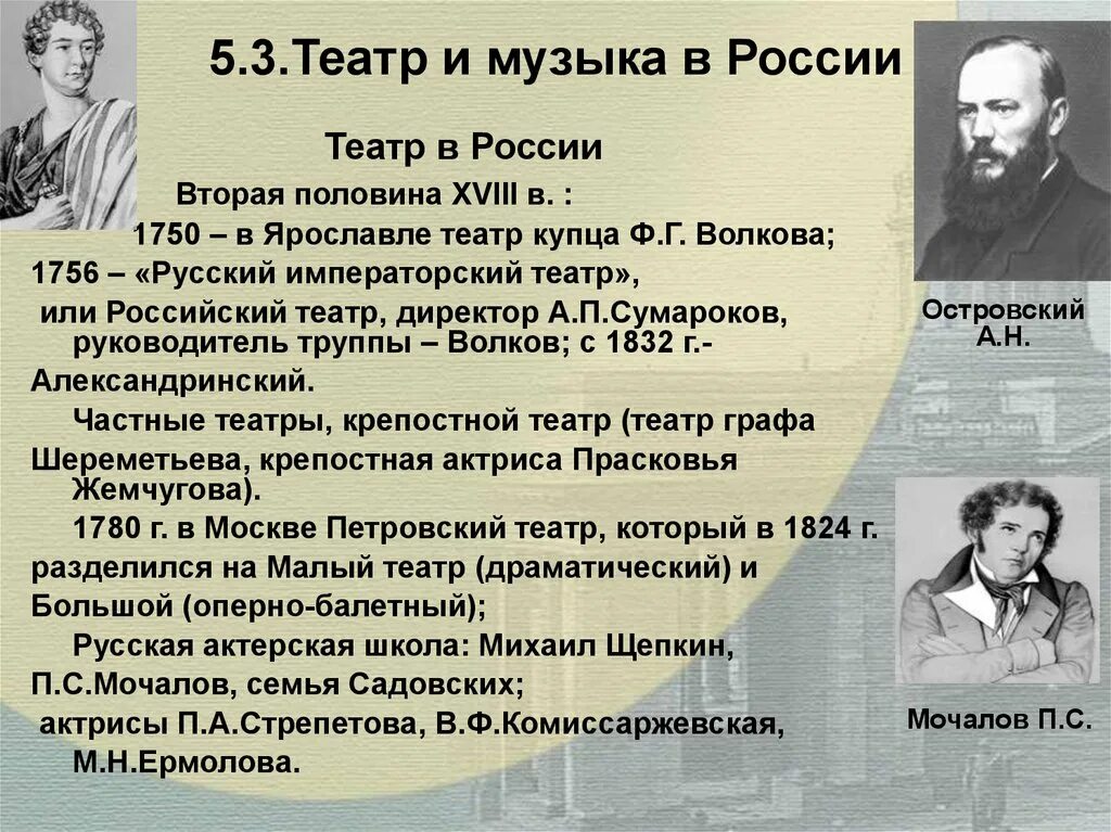 Музыка и театр xix. Русский театр второй половины XIX В. Театр 19 века в России. Вторая половина XIX века в русской музыкальной культуре. Театр и музыка 19 века в России.