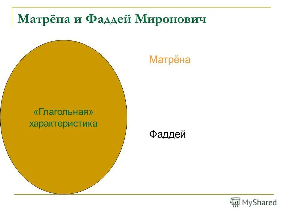 Что связывало матрену и фаддея мироновича