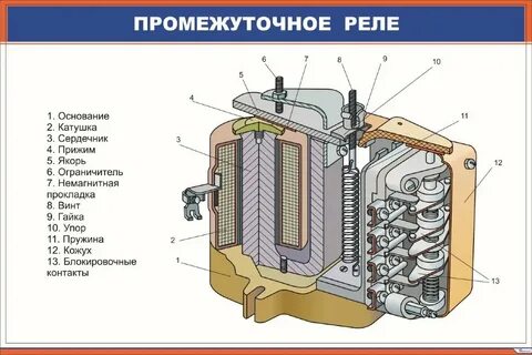Конструкция промежуточной