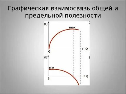 Графическое изображение соотношения