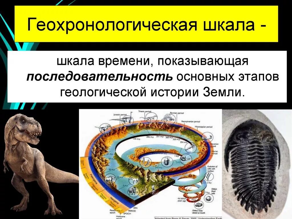 Этапы развития жизни на земле слайды катархей. Историческая геология. Катархей «ниже древнейшего» 4500млн. В истории земли выделяют. Пермский период стратиграфическая шкала.