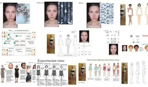 Тест для определения типажа ларсен